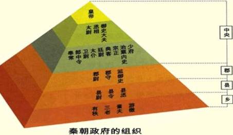 秦始皇在位时为何能长治久安 其实原因很简单