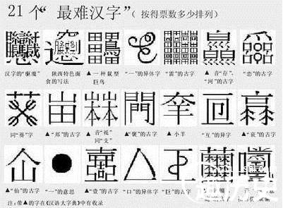 中国最牛的十个汉字：你能认识几个？