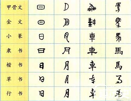 汉字究竟有多少？揭秘中国一共有多少汉字