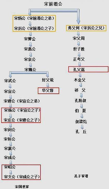 嫡祖母爱上孙子,春秋君主宋襄公添耻辱