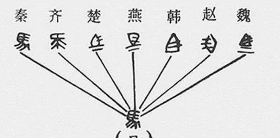 秦始皇统一之前,七国的文字都不一样吗?