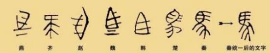 秦始皇统一之前,七国的文字都不一样吗?