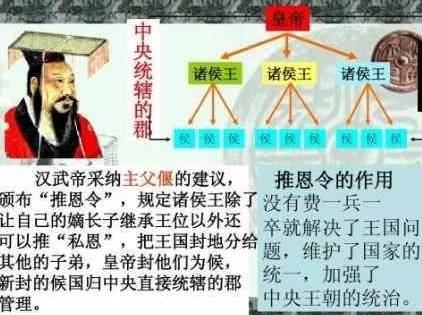 汉武帝在位时期都做了哪些功绩 奠定了西汉王朝强盛的局面