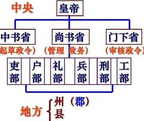 隋朝时期的开皇之治是什么样的 当时的社会又是什么样的