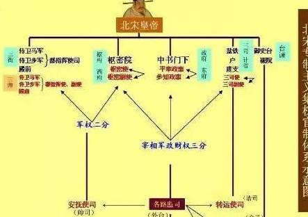 宋朝时期武将地位那么低 那么当兵的待遇又是什么样的