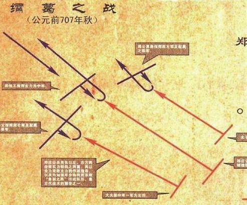 战国时期周天子在做什么 周天子为何没有招兵买马