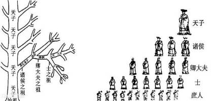 古代嫡庶之分差别很大吗 历史上真实情况又是什么样的