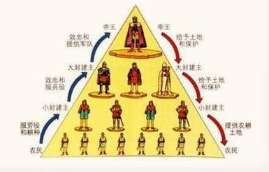 历史上周朝为什么有那么多诸侯国？详解周朝的诸侯国