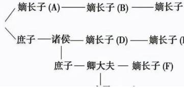 古代皇子为什么要抢夺一个皇位 安心享受爵位和封地不好吗