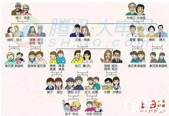 六亲是指哪六亲？“六亲不认”是哪六亲
