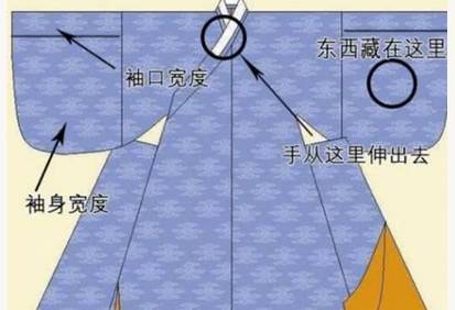 古代汉服的袖子有多能装东西?东西放里面为什么不会掉呢?