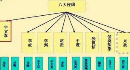 西魏时期有哪八位柱国大将军?他们又有怎样的成就?