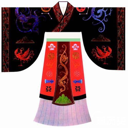 明朝皇帝服饰具体介绍 明朝皇帝的衣服有几种？