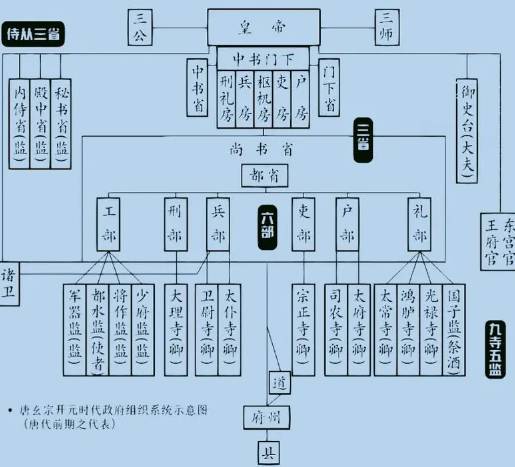 中书省与行中书省：古代行政体系中的纽带与分支